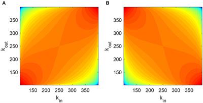 Dynamics of Structured Networks of Winfree Oscillators